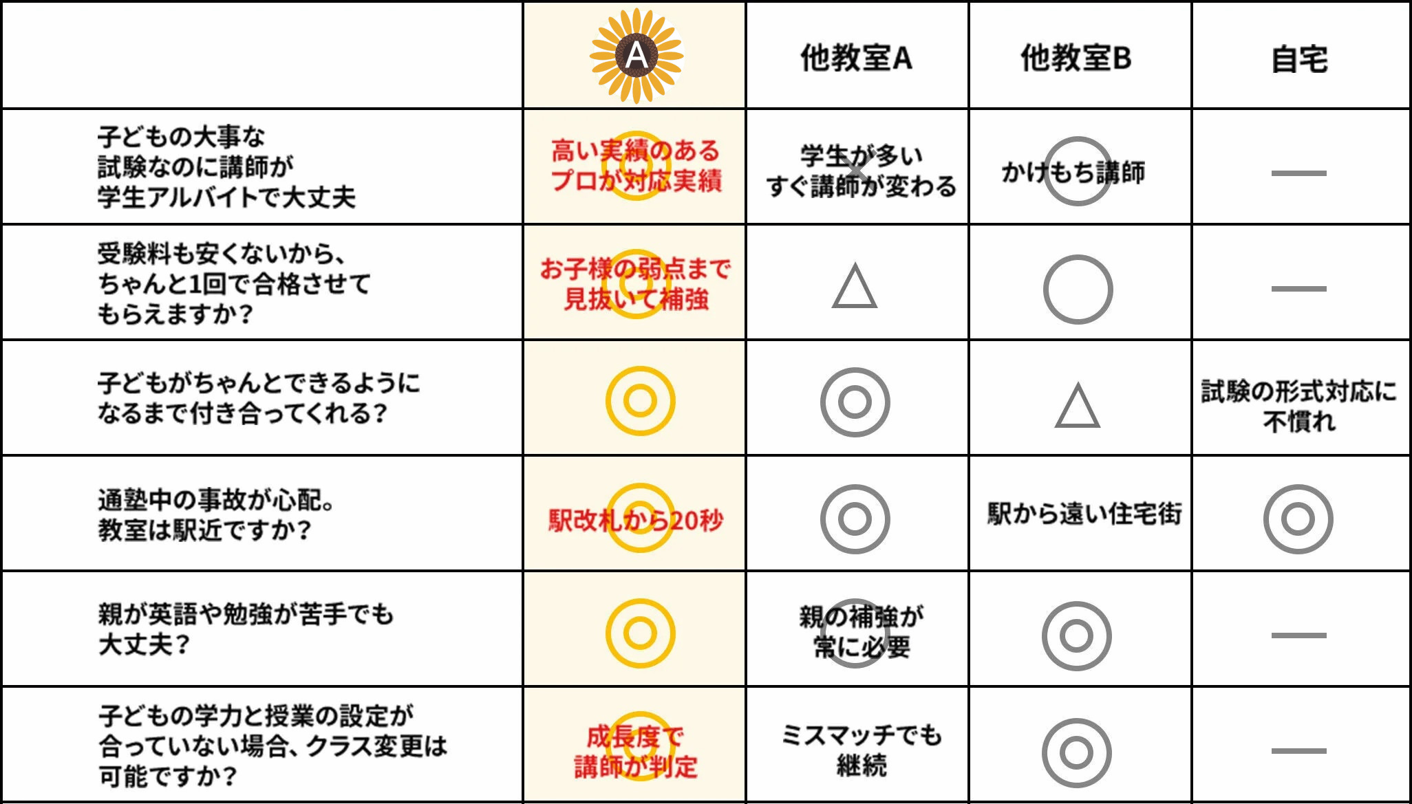 何がどう違う?他の検定教室との比較表